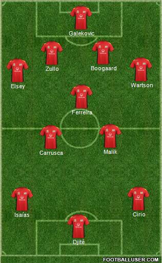 Adelaide United FC Formation 2014