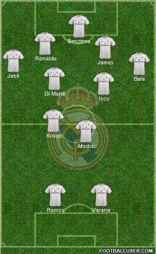 Real Madrid C.F. Formation 2014