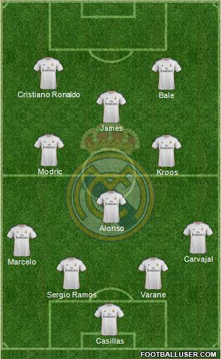 Real Madrid C.F. Formation 2014
