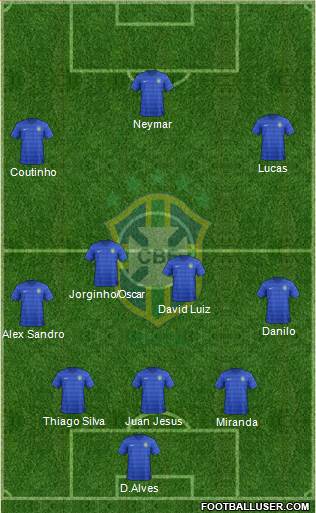 Brazil Formation 2014