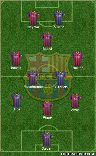 F.C. Barcelona Formation 2014