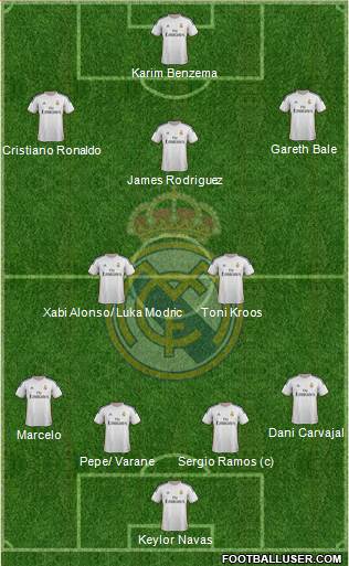 Real Madrid C.F. Formation 2014