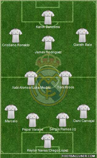 Real Madrid C.F. Formation 2014