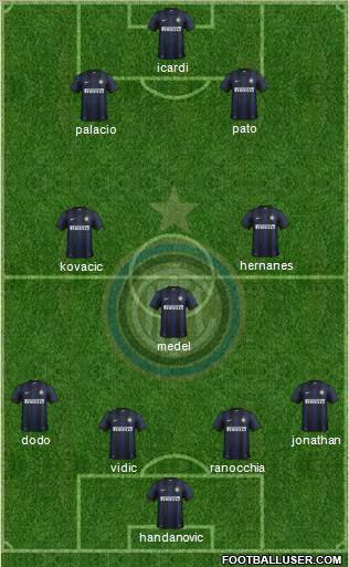 F.C. Internazionale Formation 2014