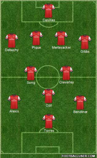 Arsenal Formation 2014