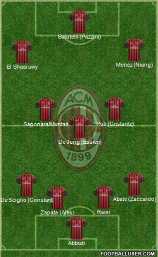 A.C. Milan Formation 2014
