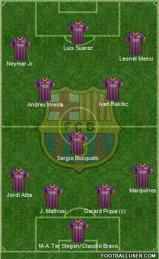 F.C. Barcelona Formation 2014