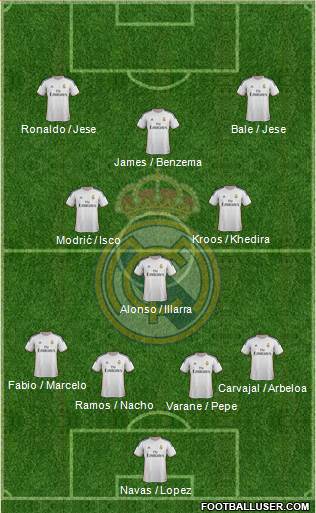 Real Madrid C.F. Formation 2014