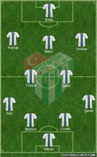 Bursaspor Formation 2014