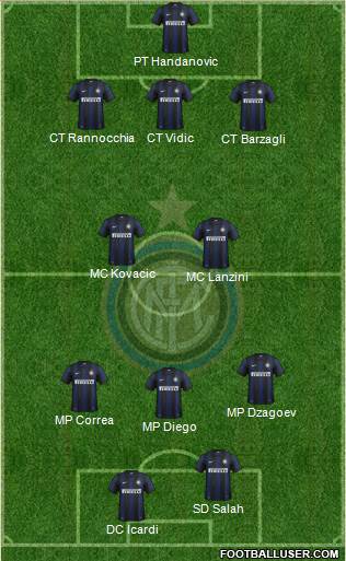 F.C. Internazionale Formation 2014