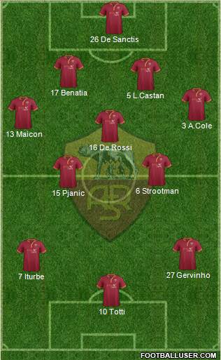 AS Roma Formation 2014