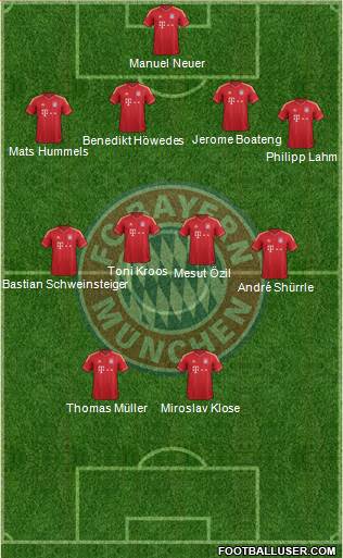 FC Bayern München Formation 2014