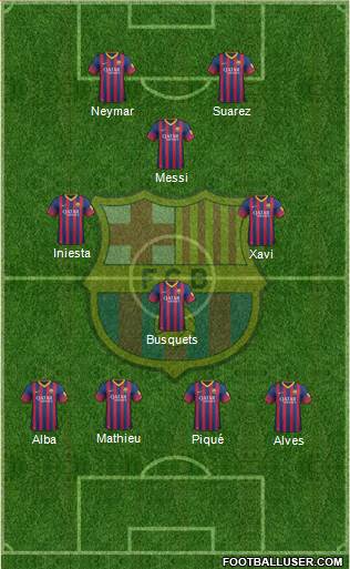 F.C. Barcelona Formation 2014