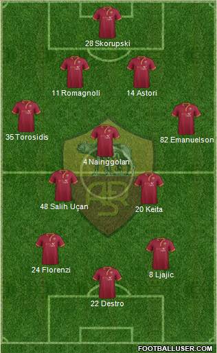 AS Roma Formation 2014