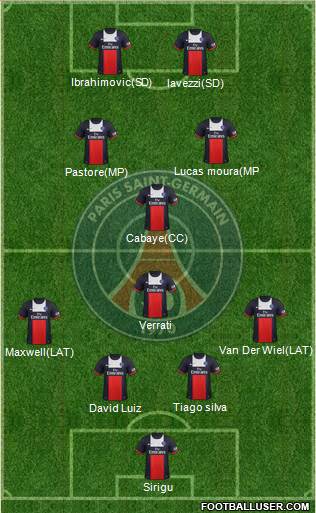 Paris Saint-Germain Formation 2014