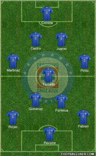 Club Deportivo Cruz Azul Formation 2014