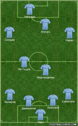 Manchester City Formation 2014