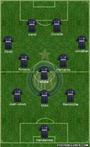 F.C. Internazionale Formation 2014