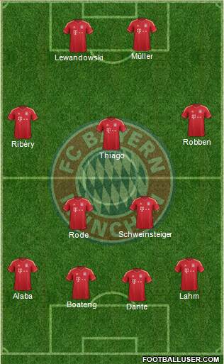 FC Bayern München Formation 2014