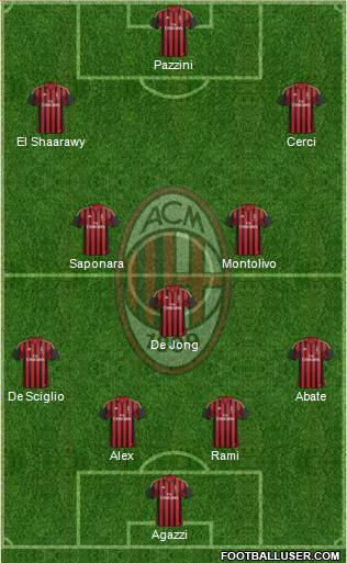 A.C. Milan Formation 2014