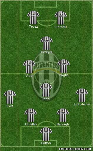 Juventus Formation 2014