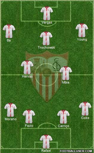 Sevilla F.C., S.A.D. Formation 2014
