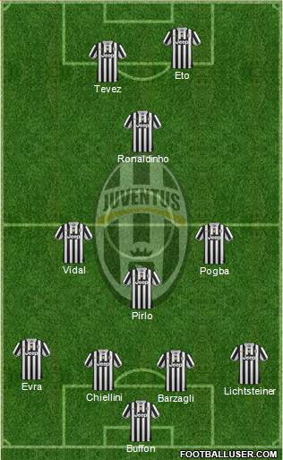 Juventus Formation 2014