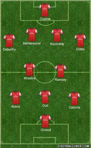 Arsenal Formation 2014