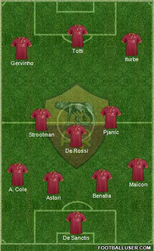 AS Roma Formation 2014