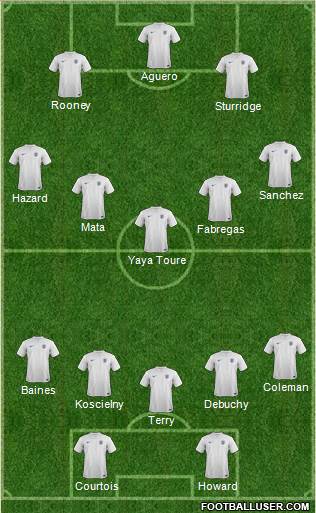 England Formation 2014