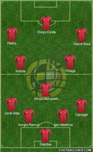 Spain Formation 2014