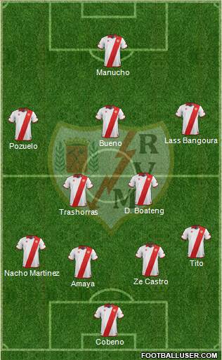 Rayo Vallecano de Madrid S.A.D. Formation 2014