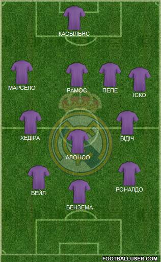 Real Madrid C.F. Formation 2014