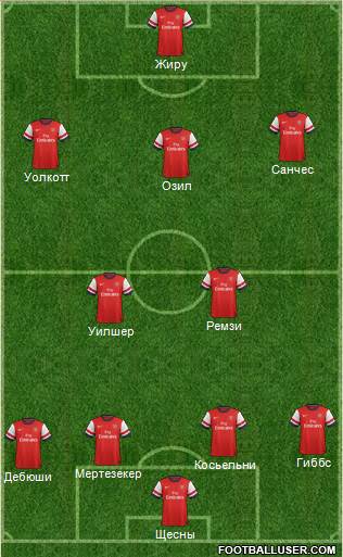 Arsenal Formation 2014