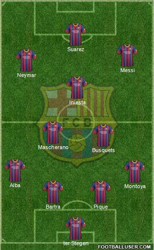 F.C. Barcelona Formation 2014