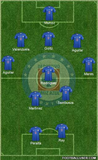 Club Deportivo Cruz Azul Formation 2014