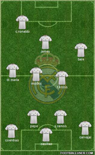 Real Madrid C.F. Formation 2014