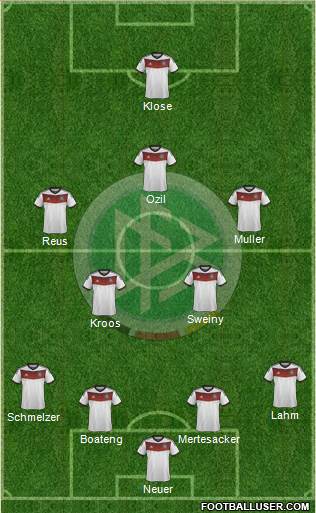 Germany Formation 2014