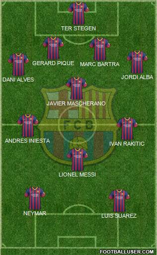 F.C. Barcelona Formation 2014