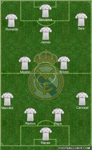 Real Madrid C.F. Formation 2014