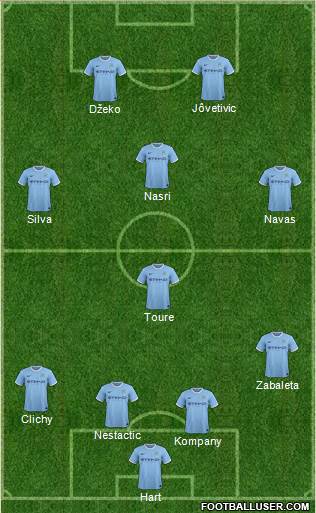 Manchester City Formation 2014