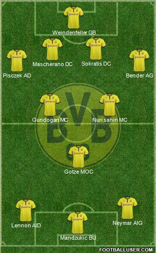 Borussia Dortmund Formation 2014
