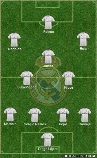 Real Madrid C.F. Formation 2014