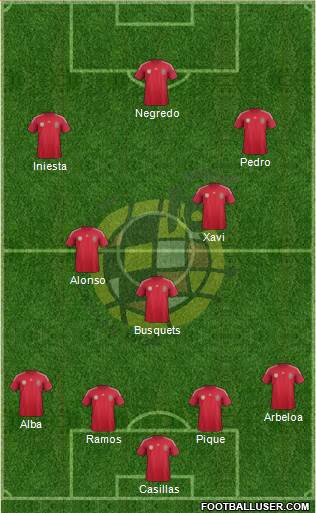 Spain Formation 2014