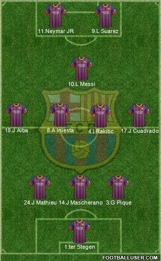 F.C. Barcelona Formation 2014