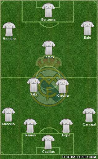 Real Madrid C.F. Formation 2014