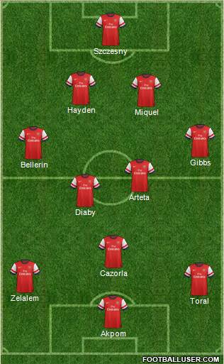 Arsenal Formation 2014