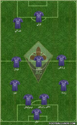 Fiorentina Formation 2014