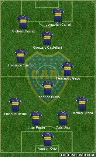 Boca Juniors Formation 2014