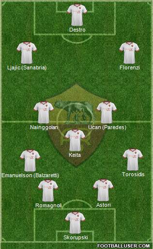 AS Roma Formation 2014